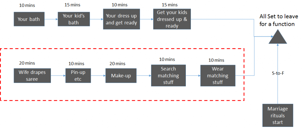 Critical_Path_Example