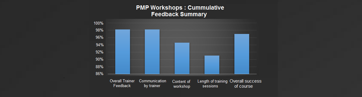 PMP Training Feedback