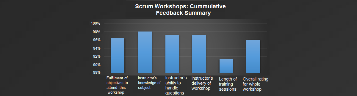 Scrum Training Feedback